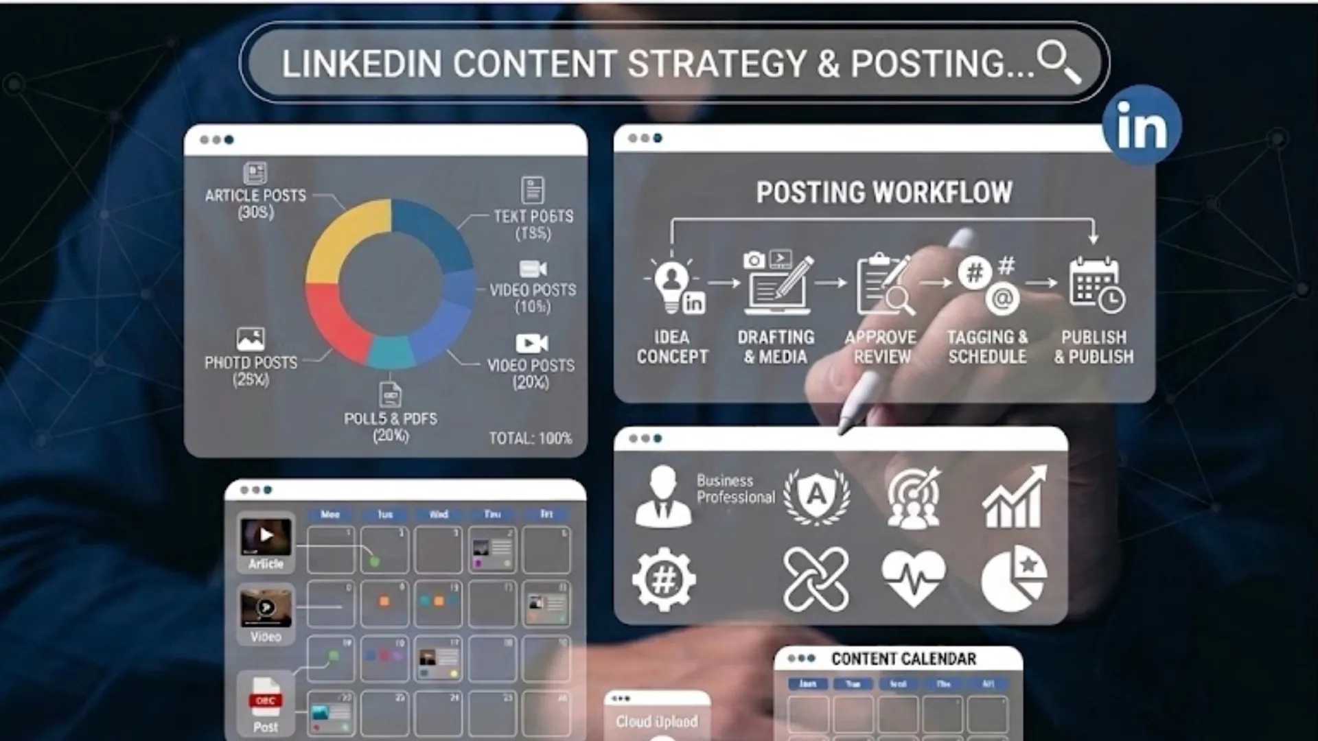 LinkedIn Content Strategy & Posting: Authority-Building Content That Drives Visibility & Demand